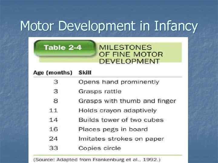 Psychology and human development Lecture 3 Infancy Development