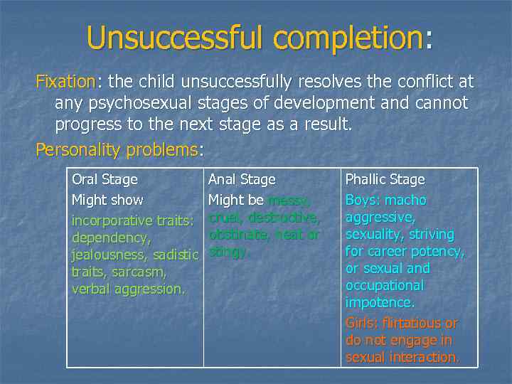Unsuccessful completion: Fixation: the child unsuccessfully resolves the conflict at any psychosexual stages of