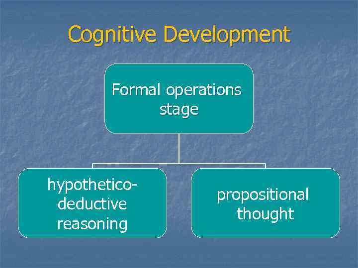 Cognitive Development Formal operations stage hypotheticodeductive reasoning propositional thought 