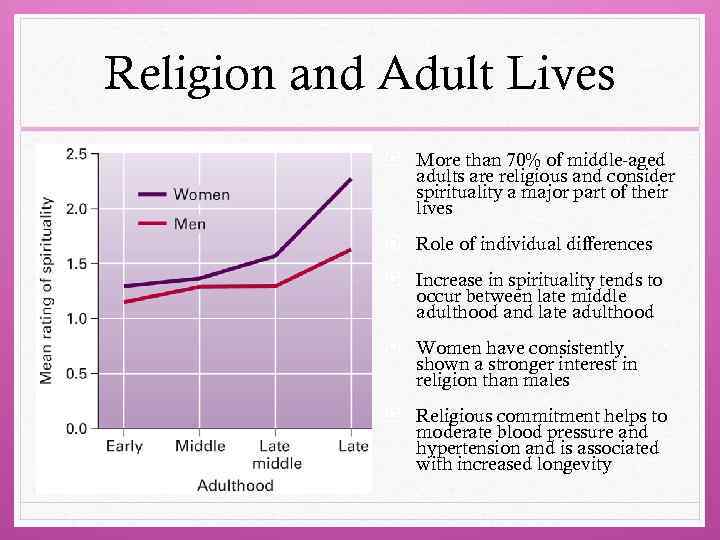 Religion and Adult Lives More than 70% of middle-aged adults are religious and consider