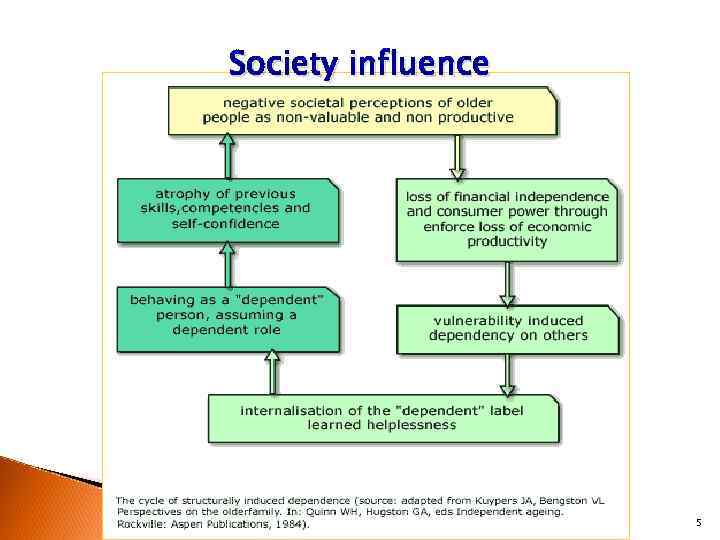 Society influence 5 