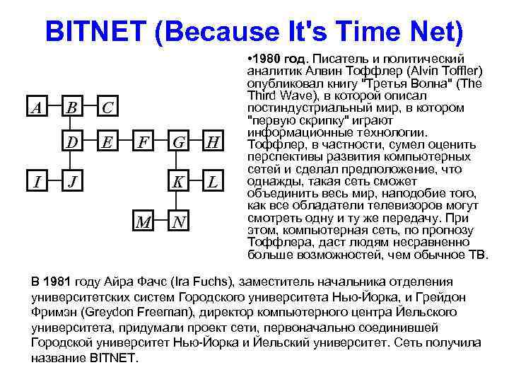 BITNET (Because It's Time Net) • 1980 год. Писатель и политический аналитик Алвин Тоффлер