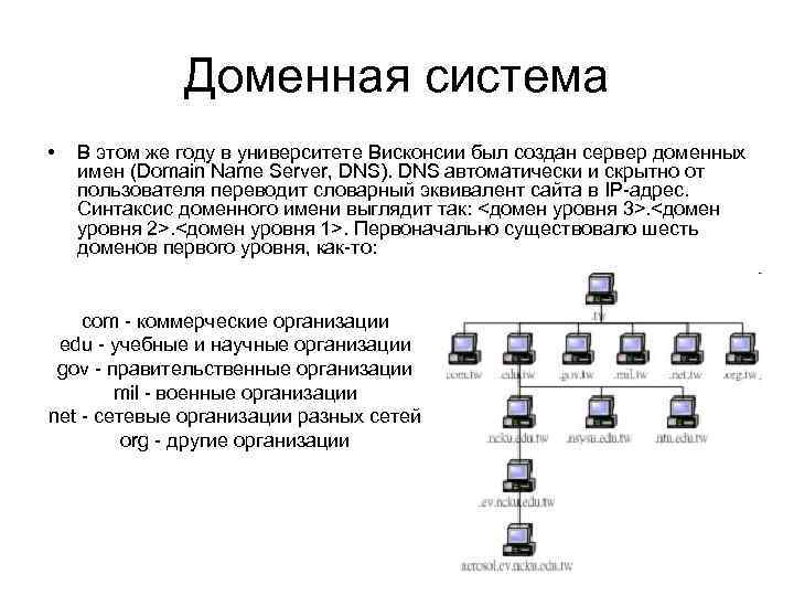 Доменная система • В этом же году в университете Висконсии был создан сервер доменных