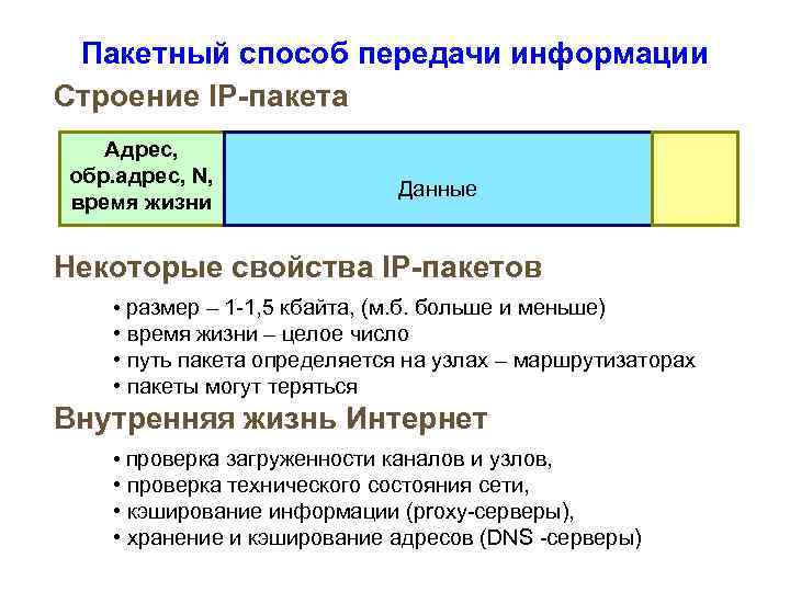 Пакетный способ передачи информации Строение IP-пакета Адрес, обр. адрес, N, время жизни Данные Некоторые