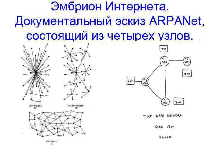 Эмбрион Интернета. Документальный эскиз ARPANet, состоящий из четырех узлов. 