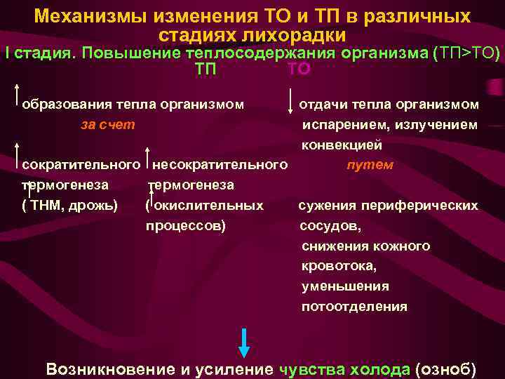 Механизмы изменения ТО и ТП в различных стадиях лихорадки I стадия. Повышение теплосодержания организма