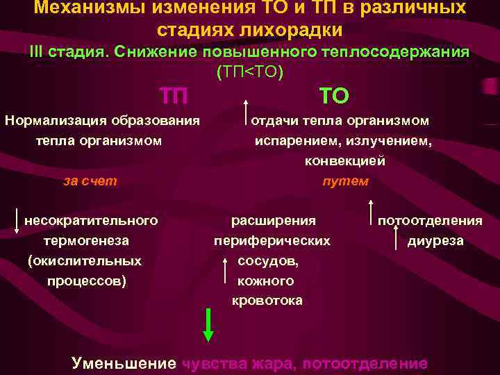 Механизмы изменения ТО и ТП в различных стадиях лихорадки III стадия. Снижение повышенного теплосодержания