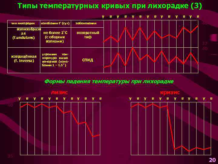 Типы температуры