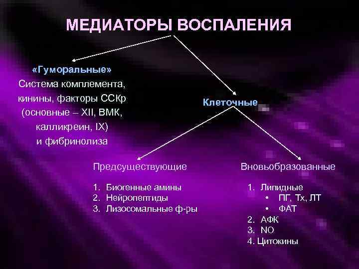 Медиаторы воспаления