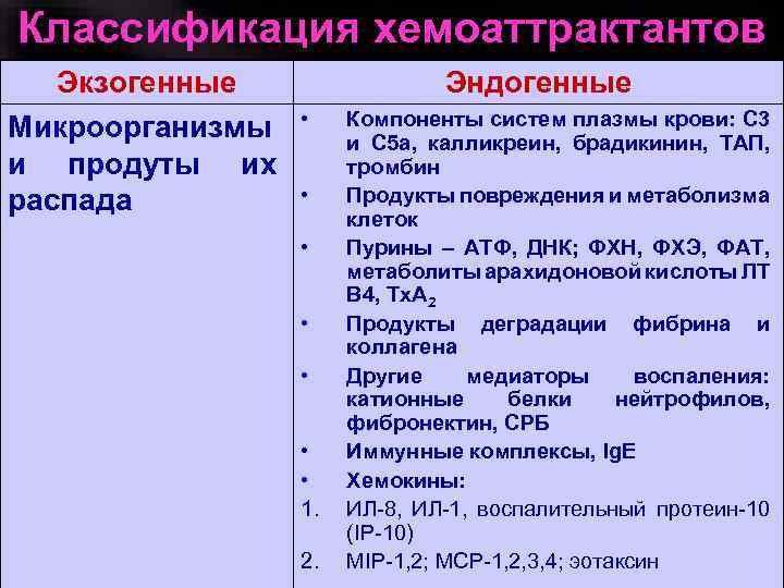 Классификация хемоаттрактантов Экзогенные Микроорганизмы и продуты их распада Эндогенные • • 1. 2. Компоненты