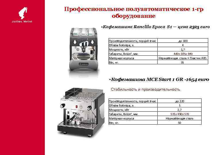 Профессиональное полуавтоматическое 1 -гр оборудование • Кофемашина Rancilio Epoca S 1 – цена 2325