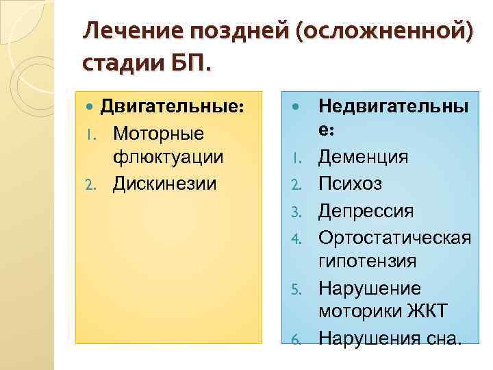 Лечение поздней (осложненной) стадии БП. Двигательные: 1. Моторные флюктуации 2. Дискинезии 1. 2. 3.