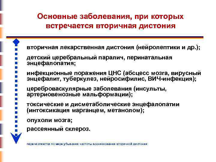Основные заболевания, при которых встречается вторичная дистония вторичная лекарственная дистония (нейролептики и др. );
