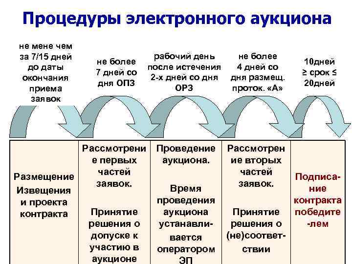 Дорожная карта по фз 44