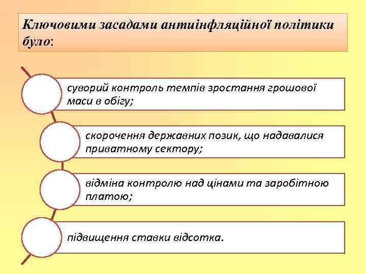 Ключовими засадами антиінфляційної політики було: суворий контроль темпів зростання грошової маси в обігу; скорочення