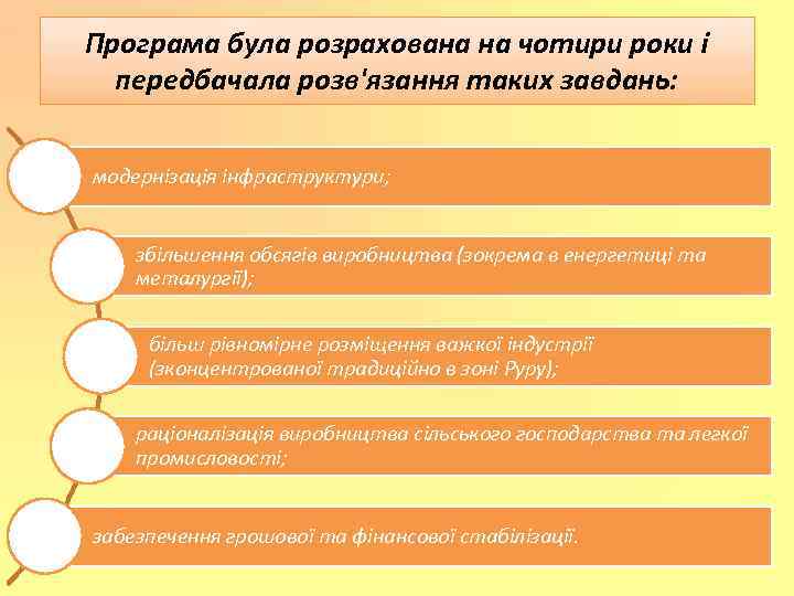 Програма була розрахована на чотири роки і передбачала розв'язання таких завдань: модернізація інфраструктури; збільшення