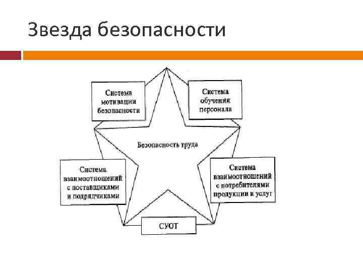 Звезда безопасности 