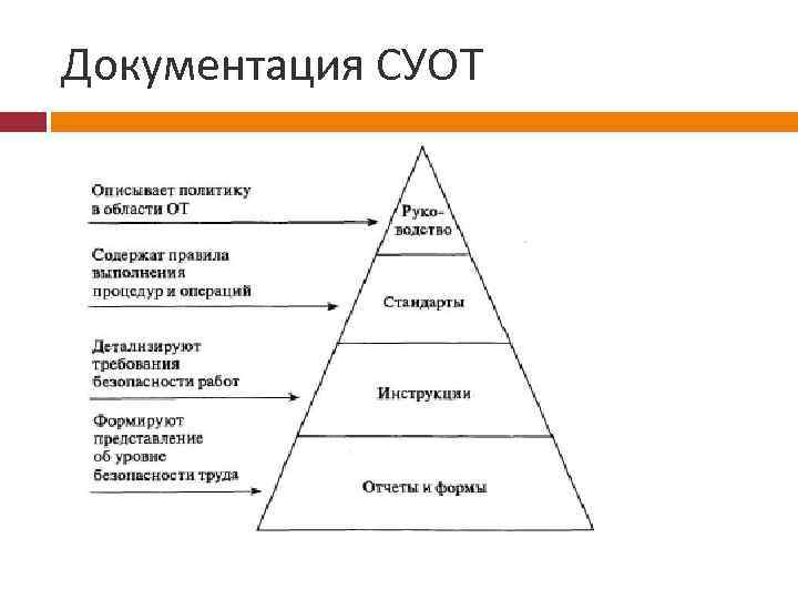Документация СУОТ 
