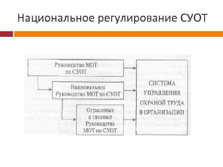 Национальное регулирование СУОТ 