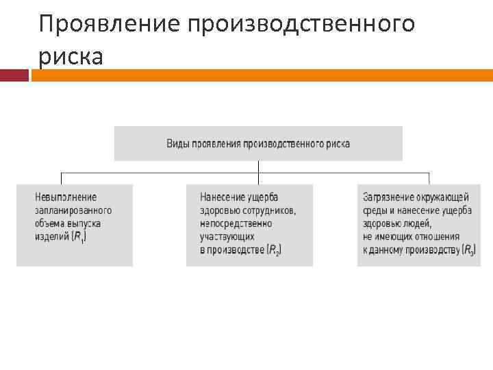 Производственный риск презентация