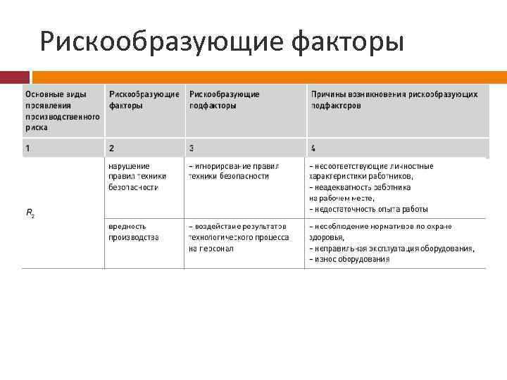 Рискообразующие факторы 