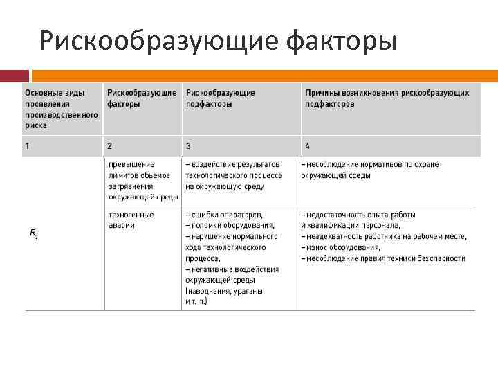 Рискообразующие факторы 