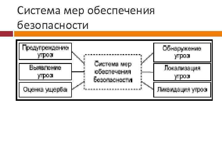 Система мер обеспечения безопасности 