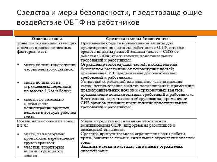 Средства и меры безопасности, предотвращающие воздействие ОВПФ на работников 