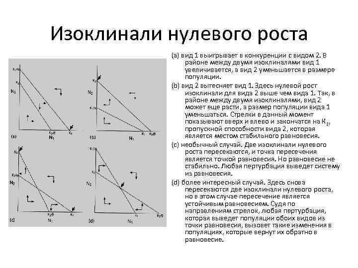 Изоклинали нулевого роста (а) вид 1 выигрывает в конкуренции с видом 2. В районе