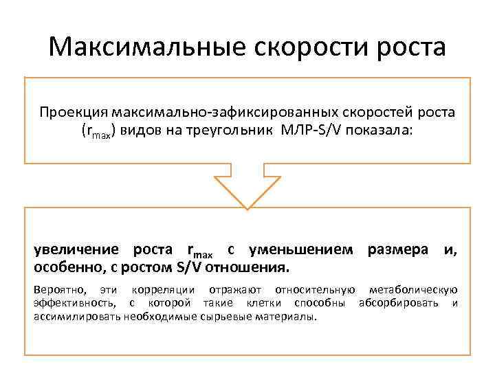 Максимальные скорости роста Проекция максимально-зафиксированных скоростей роста (rmax) видов на треугольник МЛР-S/V показала: увеличение