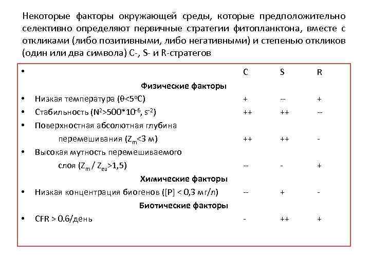 Некоторые факторы окружающей среды, которые предположительно селективно определяют первичные стратегии фитопланктона, вместе с откликами