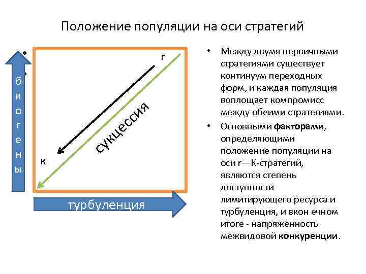 Положение популяции на оси стратегий • • б и о г е н ы