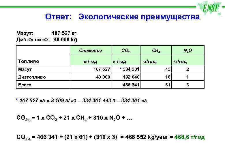 Ответ: Экологические преимущества Мазут: 107 527 кг Дизтопливо: 40 000 kg Снижение Топливо Мазут