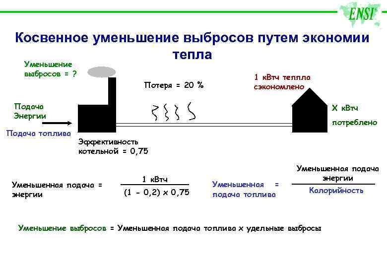 Сокращение выбросов в энергетике