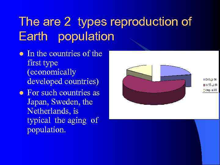 The are 2 types reproduction of Earth population l l In the countries of