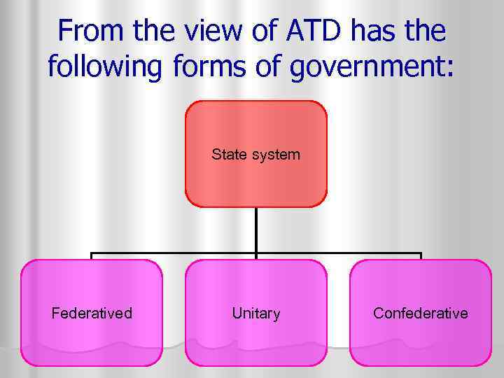 From the view of ATD has the following forms of government: State system Federatived