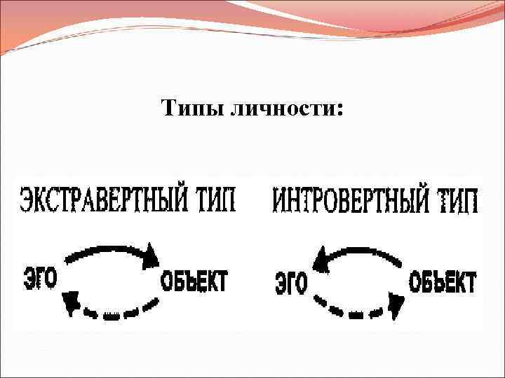 Типы личности: 