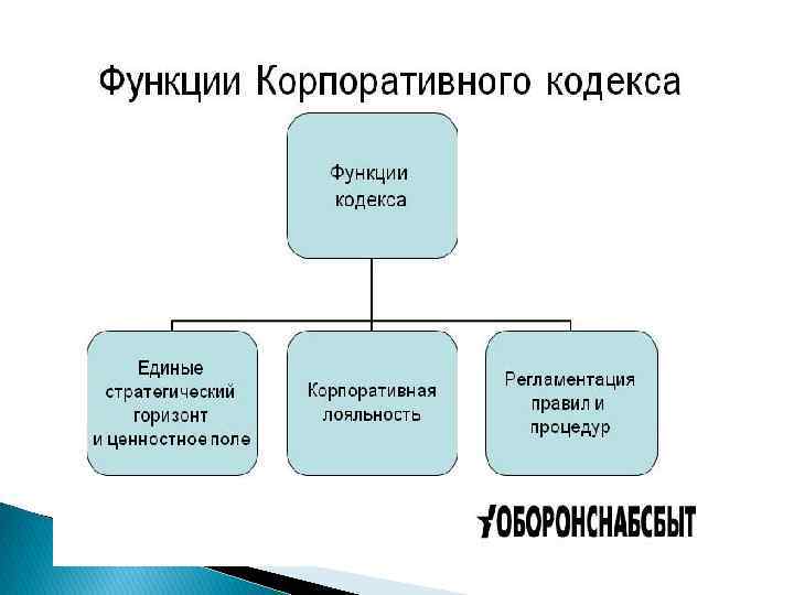 Организационная культура команды проекта