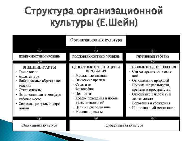 Культура как система ценностей смыслов образцов действий индивидов