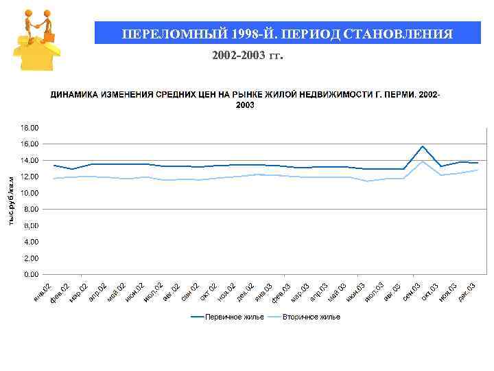 ПЕРЕЛОМНЫЙ 1998 -Й. ПЕРИОД СТАНОВЛЕНИЯ 2002 -2003 гг. 