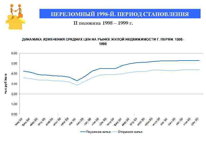 ПЕРЕЛОМНЫЙ 1998 -Й. ПЕРИОД СТАНОВЛЕНИЯ II половина 1998 – 1999 г. 