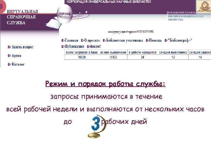 Режим и порядок работы службы: запросы принимаются в течение всей рабочей недели и выполняются