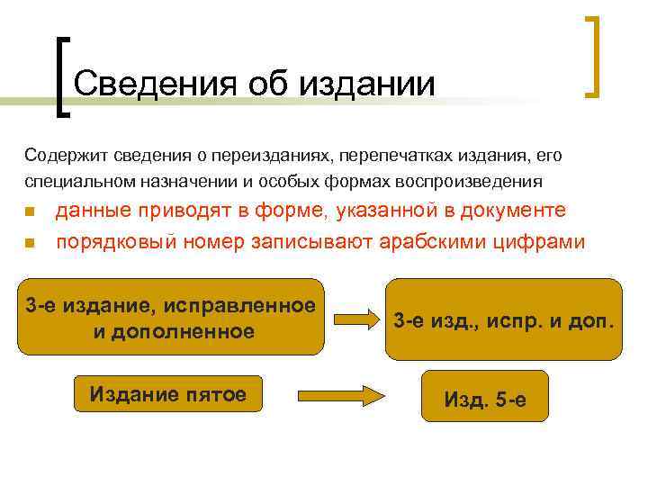 Сведения об издании Содержит сведения о переизданиях, перепечатках издания, его специальном назначении и особых