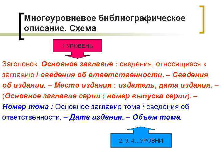 Многоуровневое библиографическое описание. Схема 1 УРОВЕНЬ Заголовок. Основное заглавие : cведения, относящиеся к заглавию