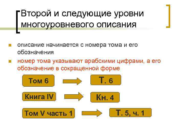 Второй и следующие уровни многоуровневого описания n n описание начинается с номера тома и