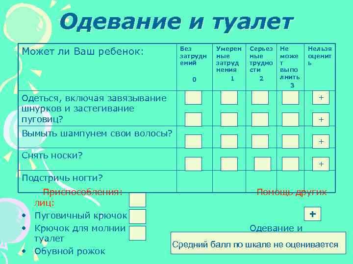 Одевание и туалет Может ли Ваш ребенок: Без затрудн ений 0 Умерен ные затруд