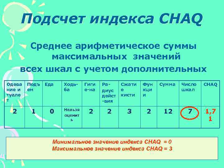 Подсчет индекса CHAQ Среднее арифметическое суммы максимальных значений всех шкал с учетом дополнительных Одева