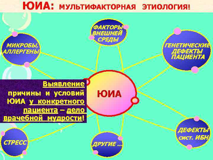 ЮИА: МУЛЬТИФАКТОРНАЯ ЭТИОЛОГИЯ! МИКРОБЫ, АЛЛЕРГЕНЫ Выявление причины и условий ЮИА у конкретного пациента –