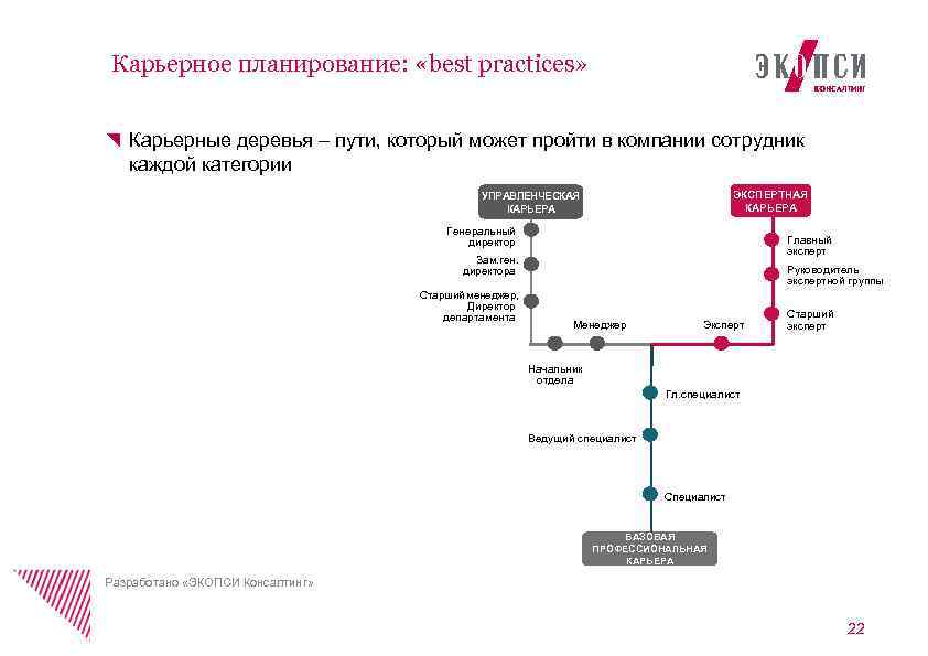 Карьерная карта образец