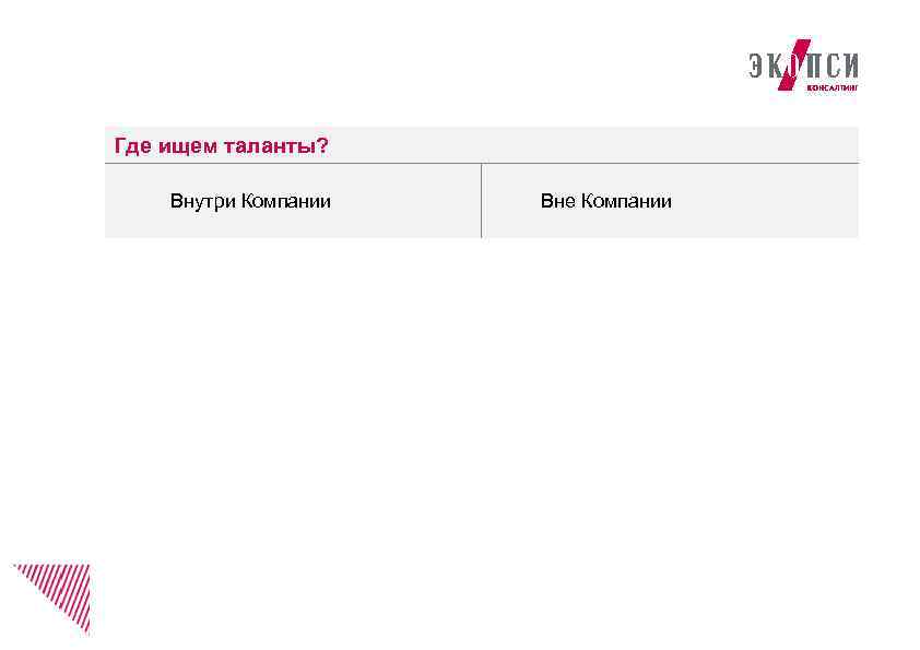 Где ищем таланты? Внутри Компании Вне Компании 